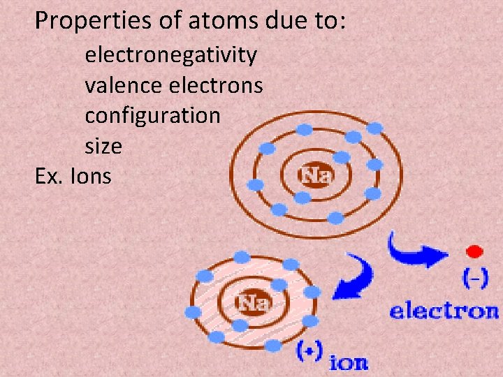 Properties of atoms due to: electronegativity valence electrons configuration size Ex. Ions 
