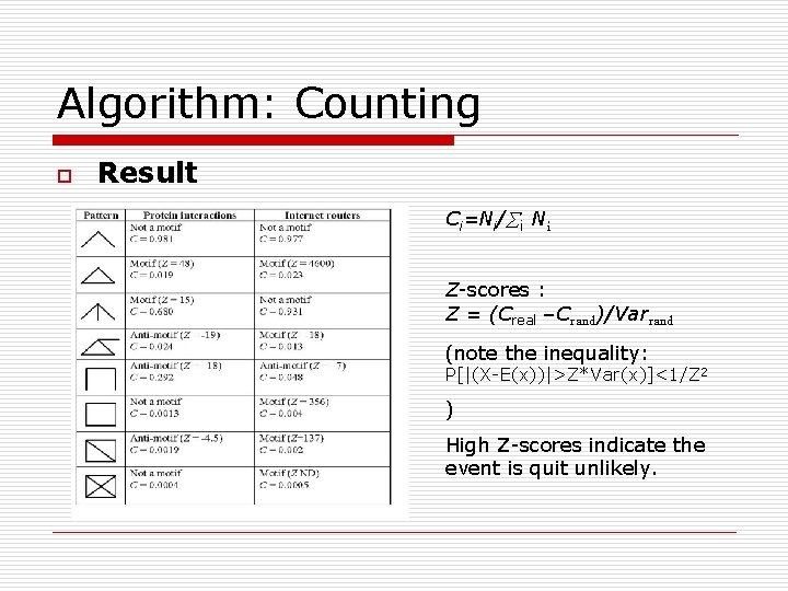 Algorithm: Counting o Result Ci=Ni/ i Ni Z-scores : Z = (Creal –Crand)/Varrand (note