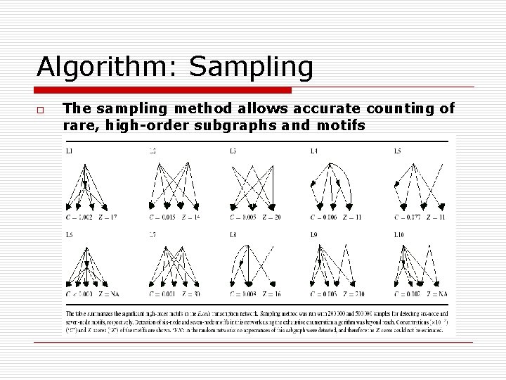 Algorithm: Sampling o The sampling method allows accurate counting of rare, high-order subgraphs and