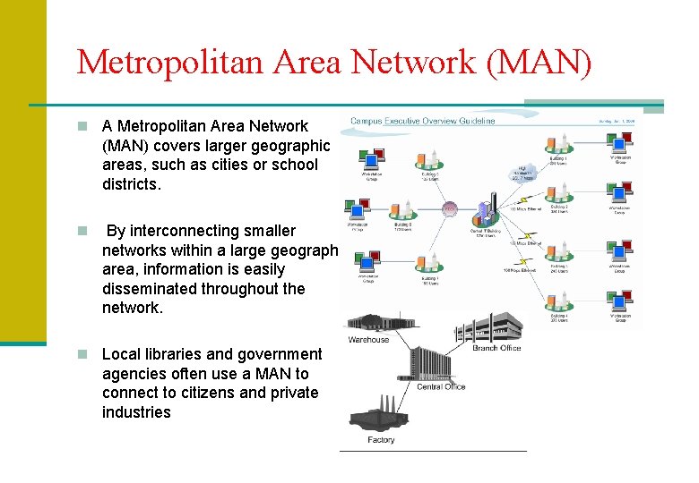 Metropolitan Area Network (MAN) n A Metropolitan Area Network (MAN) covers larger geographic areas,