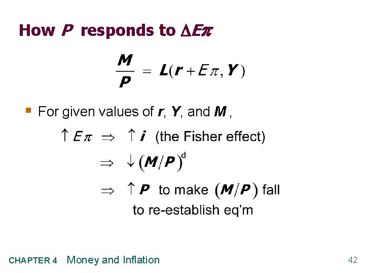 How P responds to E § For given values of r, Y, and M