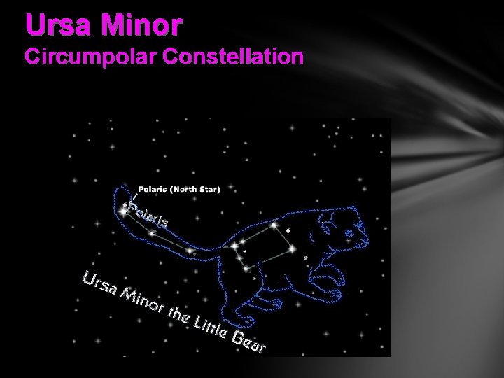 Ursa Minor Circumpolar Constellation 