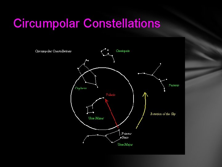 Circumpolar Constellations 