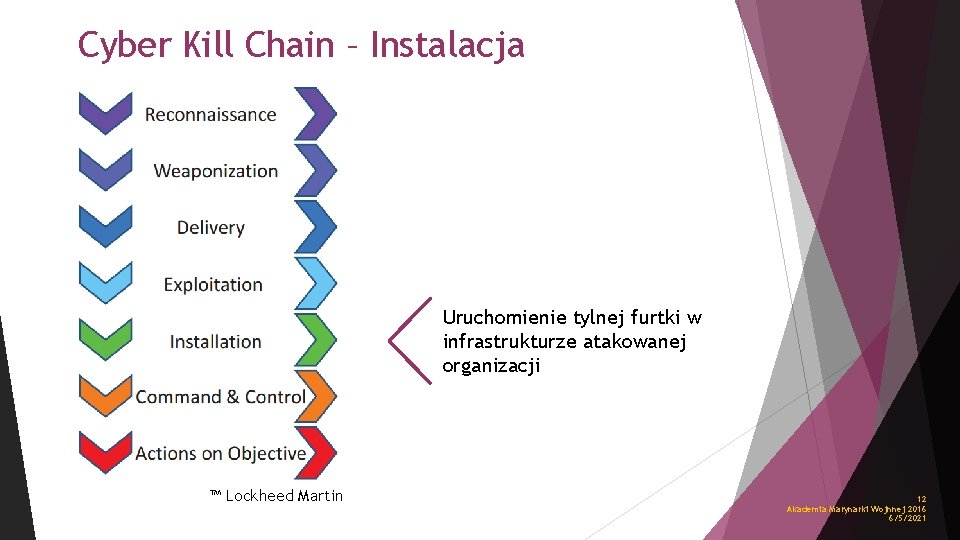 Cyber Kill Chain – Instalacja Uruchomienie tylnej furtki w infrastrukturze atakowanej organizacji ™ Lockheed