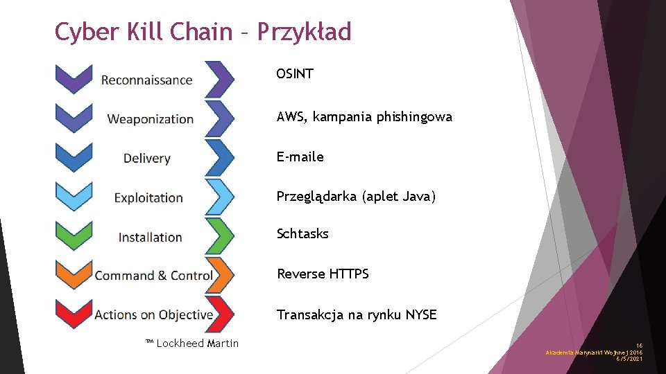 Cyber Kill Chain – Przykład OSINT AWS, kampania phishingowa E-maile Przeglądarka (aplet Java) Schtasks