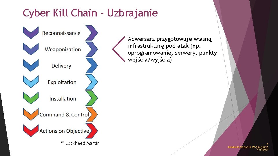 Cyber Kill Chain – Uzbrajanie Adwersarz przygotowuje własną infrastrukturę pod atak (np. oprogramowanie, serwery,