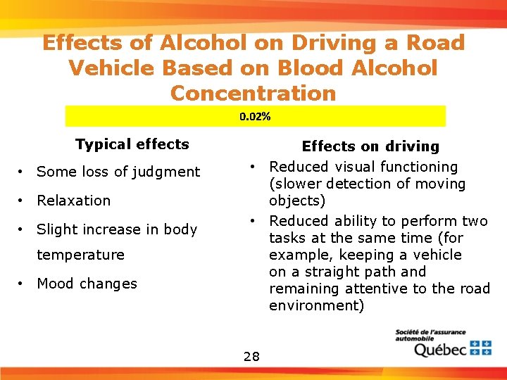 Effects of Alcohol on Driving a Road Vehicle Based on Blood Alcohol Concentration 0.