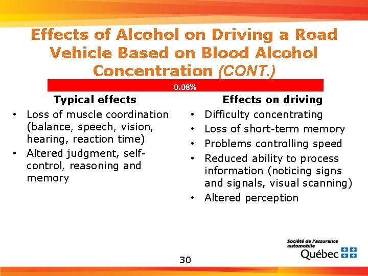 Effects of Alcohol on Driving a Road Vehicle Based on Blood Alcohol Concentration (CONT.