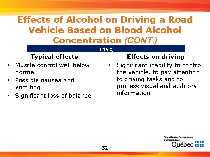 Effects of Alcohol on Driving a Road Vehicle Based on Blood Alcohol Concentration (CONT.