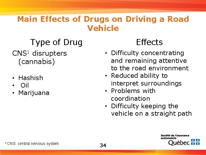 Main Effects of Drugs on Driving a Road Vehicle Type of Drug CNS 1