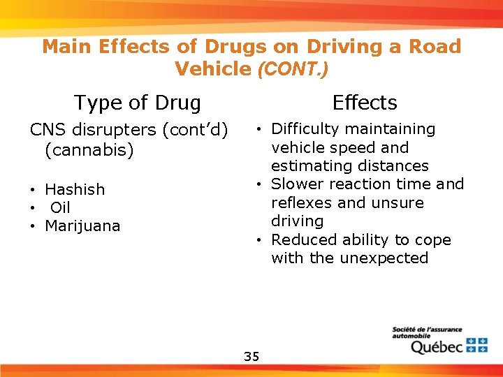 Main Effects of Drugs on Driving a Road Vehicle (CONT. ) Type of Drug