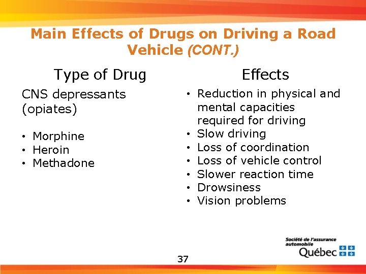 Main Effects of Drugs on Driving a Road Vehicle (CONT. ) Type of Drug