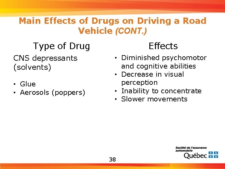 Main Effects of Drugs on Driving a Road Vehicle (CONT. ) Type of Drug