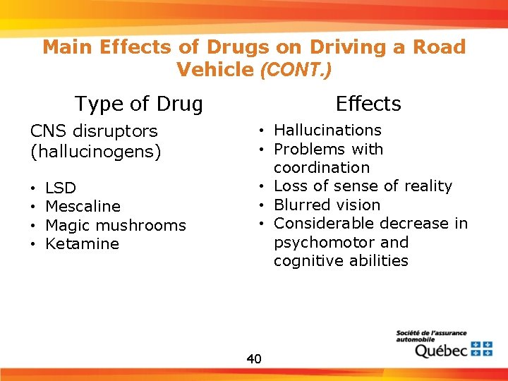 Main Effects of Drugs on Driving a Road Vehicle (CONT. ) Type of Drug
