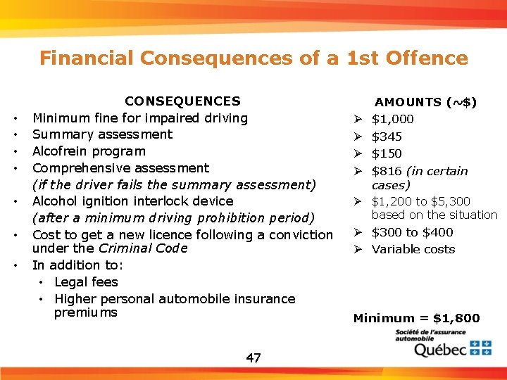 Financial Consequences of a 1 st Offence • • CONSEQUENCES Minimum fine for impaired