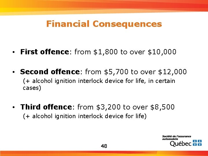 Financial Consequences • First offence: from $1, 800 to over $10, 000 • Second