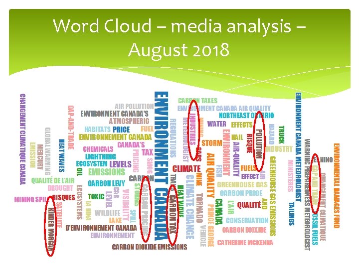 Word Cloud – media analysis – August 2018 