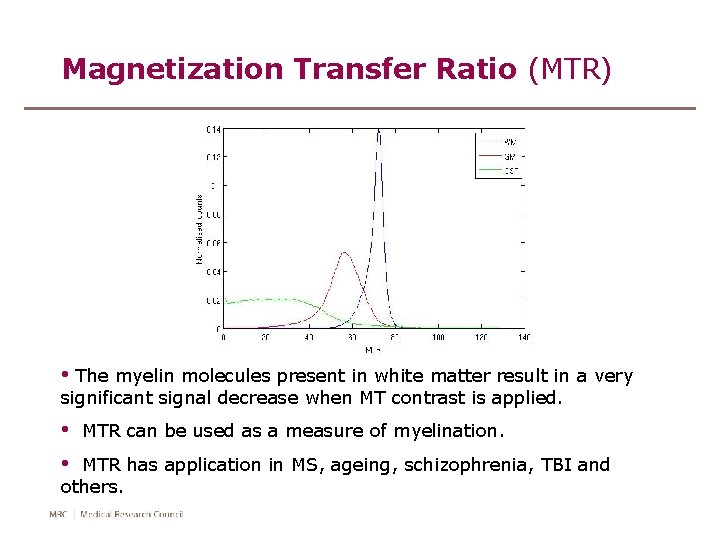 Magnetization Transfer Ratio (MTR) • The myelin molecules present in white matter result in
