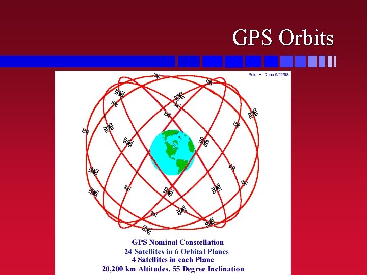 GPS Orbits 