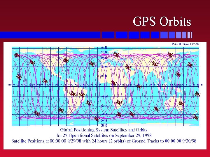 GPS Orbits 