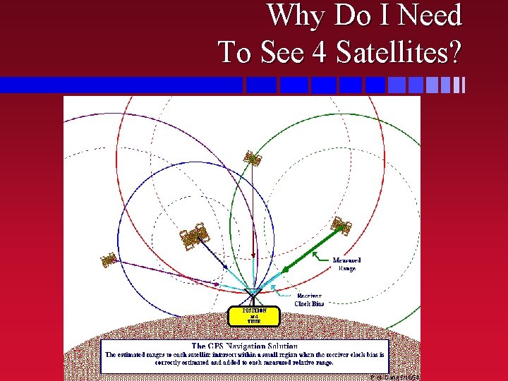 Why Do I Need To See 4 Satellites? 