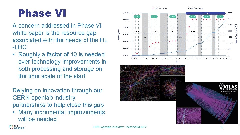 Phase VI A concern addressed in Phase VI white paper is the resource gap