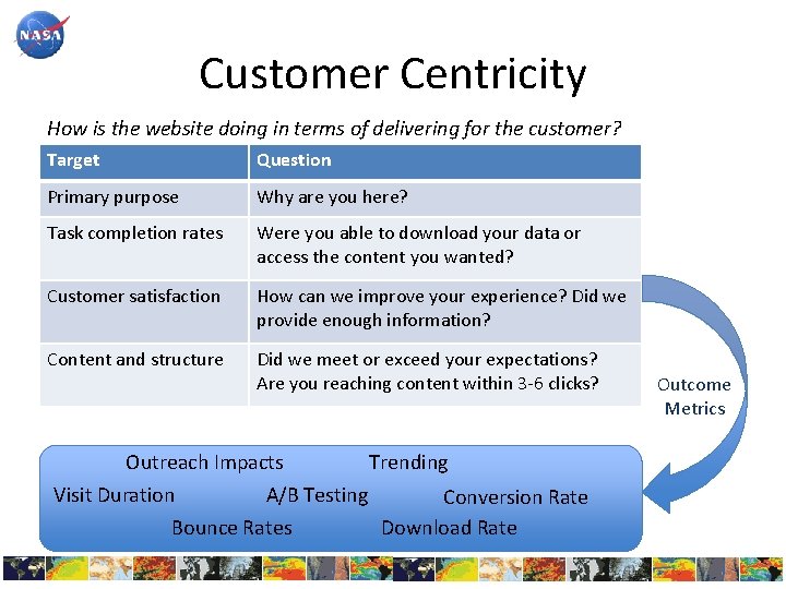 Customer Centricity How is the website doing in terms of delivering for the customer?