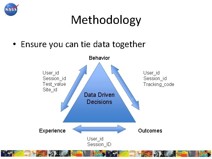 Methodology • Ensure you can tie data together Behavior User_id Session_id Test_value Site_id User_id