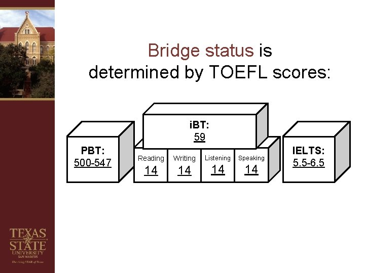 Bridge status is determined by TOEFL scores: i. BT: 59 PBT: 500 -547 Reading