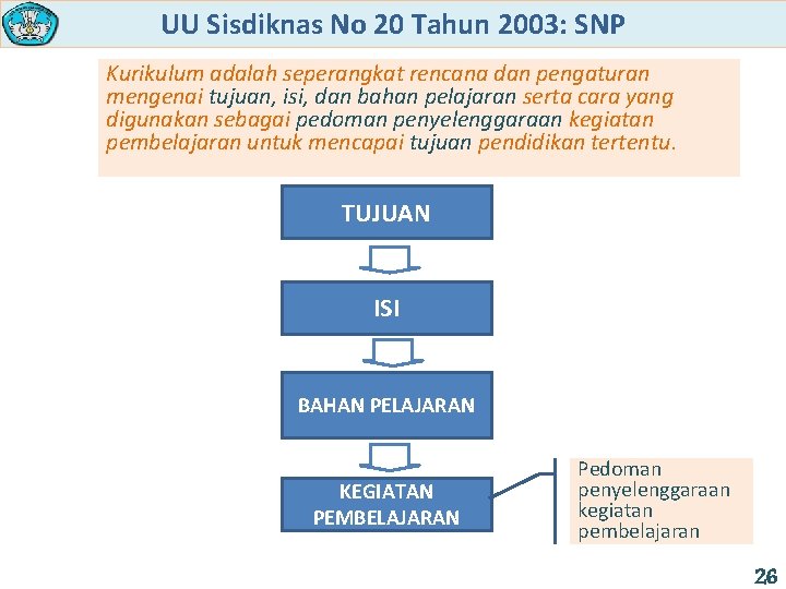 UU Sisdiknas No 20 Tahun 2003: SNP Kurikulum adalah seperangkat rencana dan pengaturan mengenai