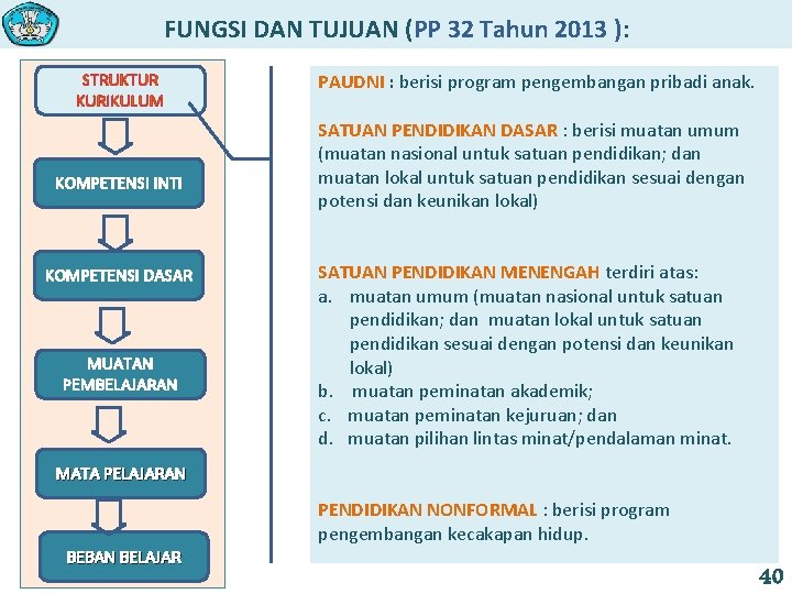 FUNGSI DAN TUJUAN (PP 32 Tahun 2013 ): STRUKTUR KURIKULUM KOMPETENSI INTI KOMPETENSI DASAR