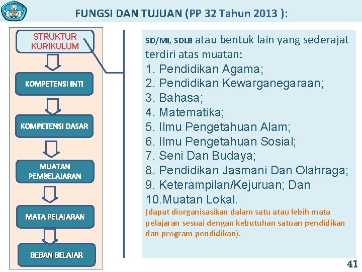 FUNGSI DAN TUJUAN (PP 32 Tahun 2013 ): STRUKTUR KURIKULUM KOMPETENSI INTI KOMPETENSI DASAR