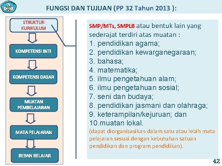 FUNGSI DAN TUJUAN (PP 32 Tahun 2013 ): STRUKTUR KURIKULUM KOMPETENSI INTI KOMPETENSI DASAR