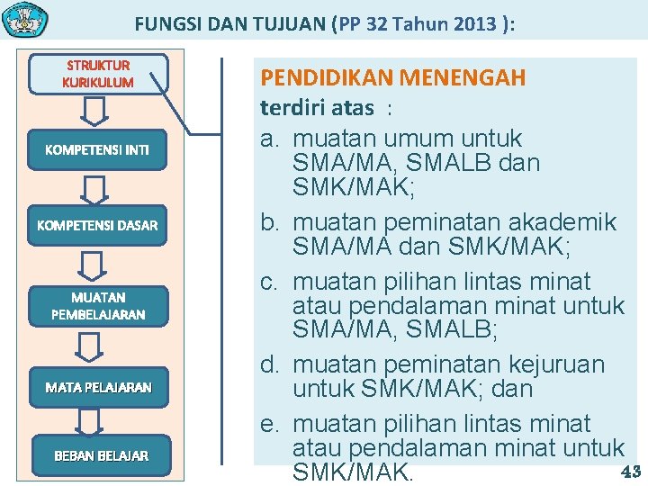 FUNGSI DAN TUJUAN (PP 32 Tahun 2013 ): STRUKTUR KURIKULUM KOMPETENSI INTI KOMPETENSI DASAR