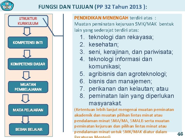 FUNGSI DAN TUJUAN (PP 32 Tahun 2013 ): STRUKTUR KURIKULUM KOMPETENSI INTI KOMPETENSI DASAR