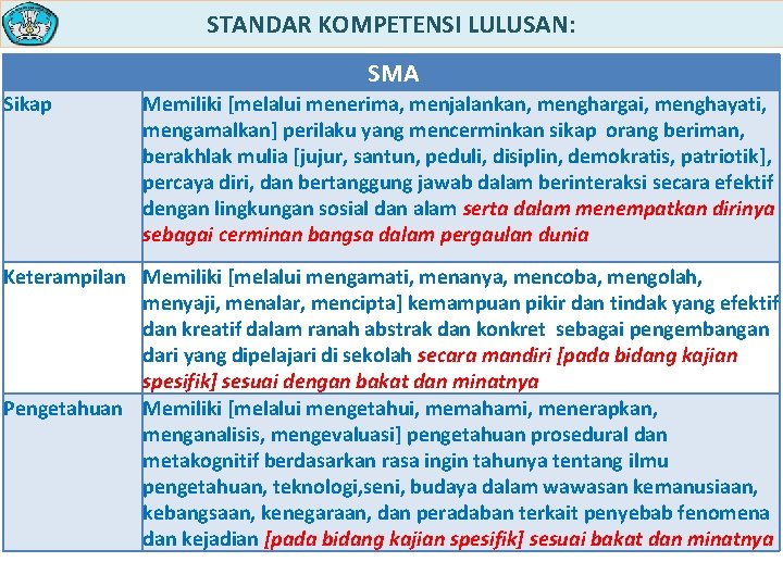 STANDAR KOMPETENSI LULUSAN: SMA Sikap Memiliki [melalui menerima, menjalankan, menghargai, menghayati, mengamalkan] perilaku yang