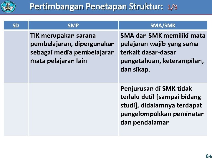 Pertimbangan Penetapan Struktur: SD 1/3 SMP SMA/SMK TIK merupakan sarana pembelajaran, dipergunakan sebagai media