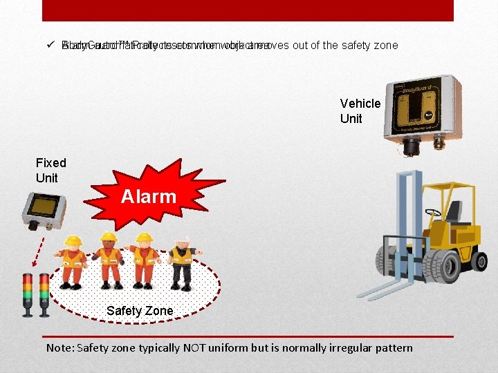 ü Body. Guard™ Alarm automatically Protects resets common whenwork object area moves out of