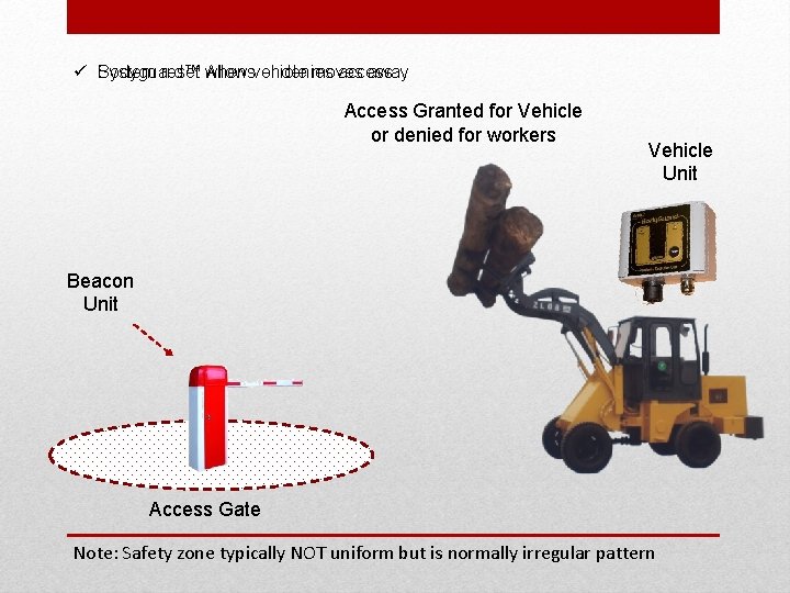 ü Bodyguard™ System reset when Allowsvehicle or denies moves access away Access Granted for