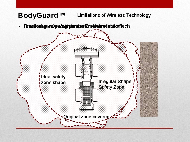 Body. Guard™ Limitations of Wireless Technology • Practical case – Vehicle andno. Environmental effects