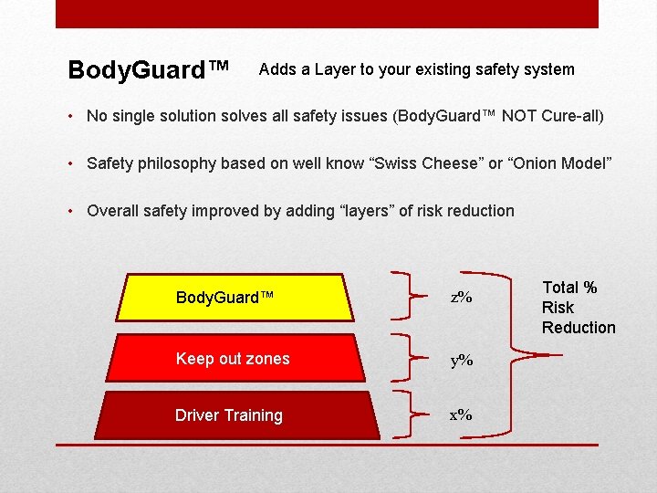 Body. Guard™ Adds a Layer to your existing safety system • No single solution