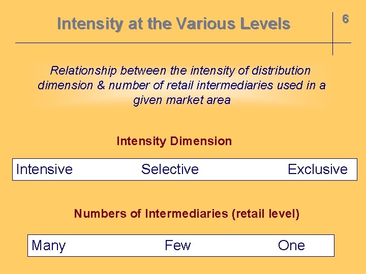 Intensity at the Various Levels 6 Relationship between the intensity of distribution dimension &