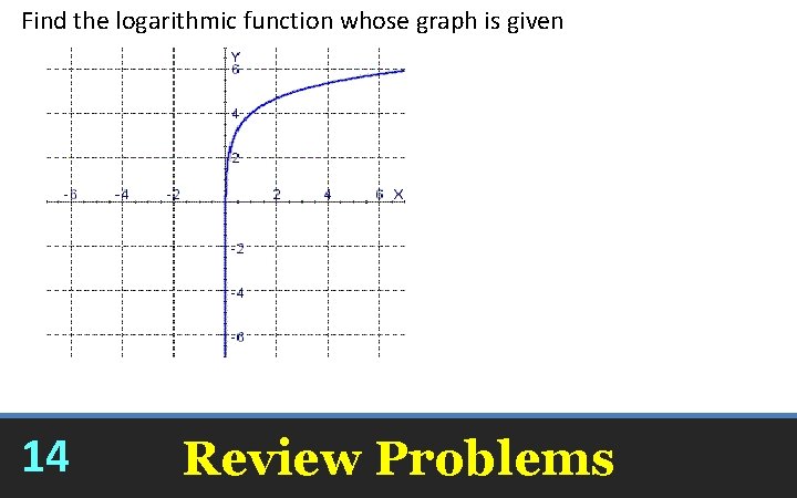 Find the logarithmic function whose graph is given y = ln (x) + 4