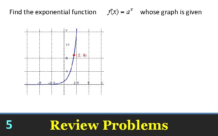 Find the exponential function 5 whose graph is given Review Problems 