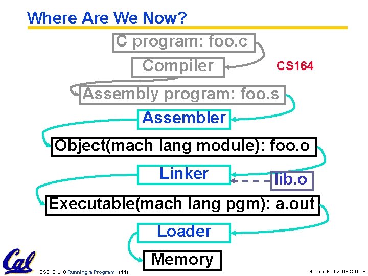 Where Are We Now? C program: foo. c Compiler CS 164 Assembly program: foo.