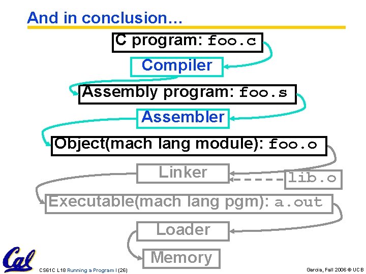 And in conclusion… C program: foo. c Compiler Assembly program: foo. s Assembler Object(mach