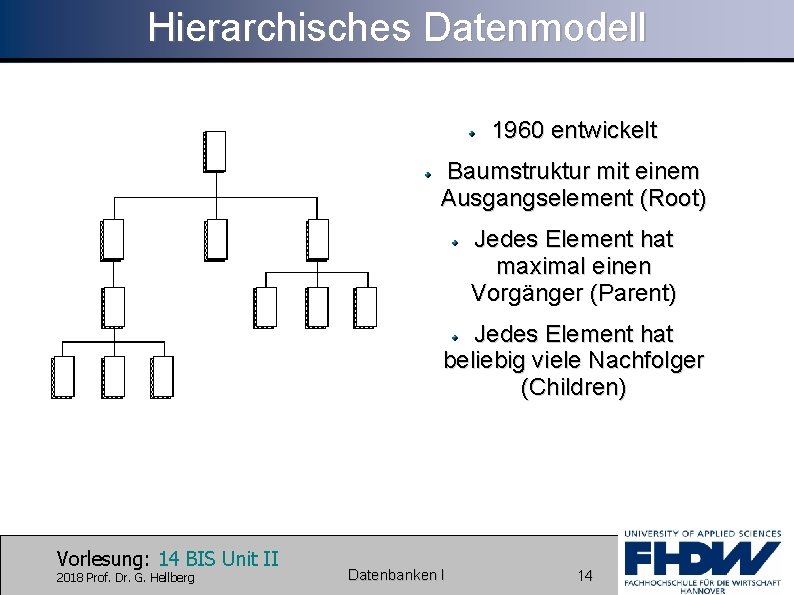Hierarchisches Datenmodell 1960 entwickelt Baumstruktur mit einem Ausgangselement (Root) Jedes Element hat maximal einen