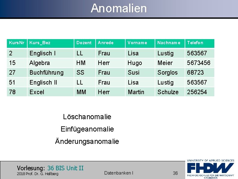 Anomalien Kurs. Nr Kurs_Bez Dozent Anrede Vorname Nachname Telefon 2 Englisch I LL Frau