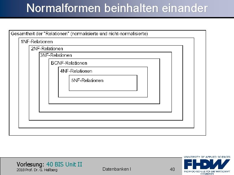 Normalformen beinhalten einander Vorlesung: 40 BIS Unit II 2018 Prof. Dr. G. Hellberg Datenbanken