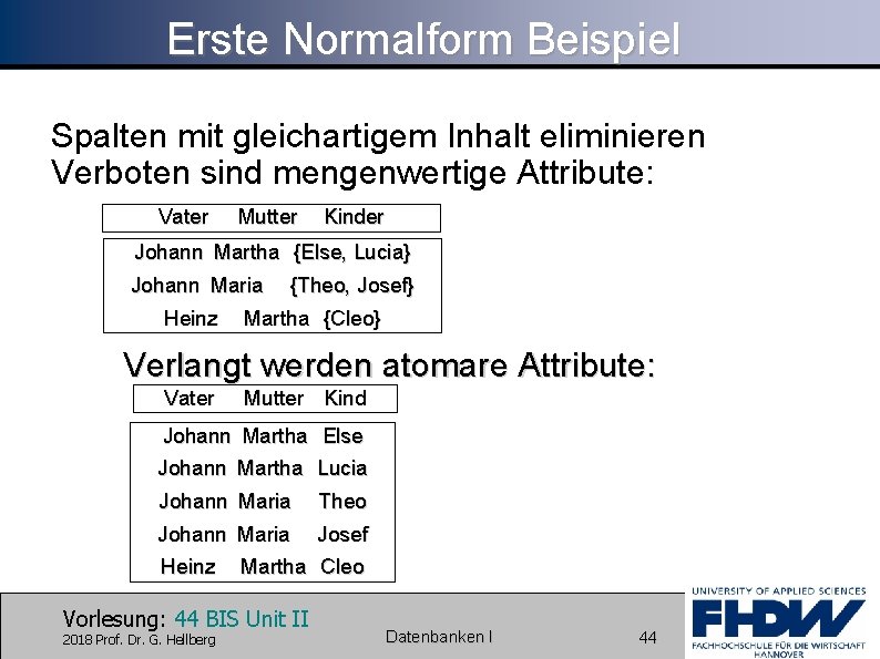 Erste Normalform Beispiel Spalten mit gleichartigem Inhalt eliminieren Verboten sind mengenwertige Attribute: Vater Mutter